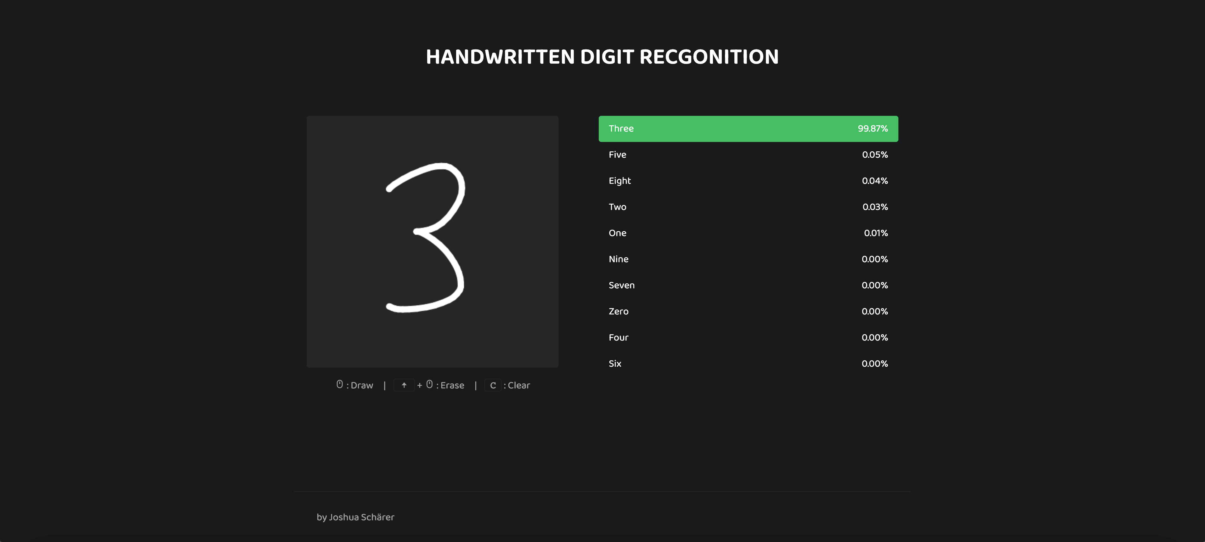 handwritten-digit-recognition